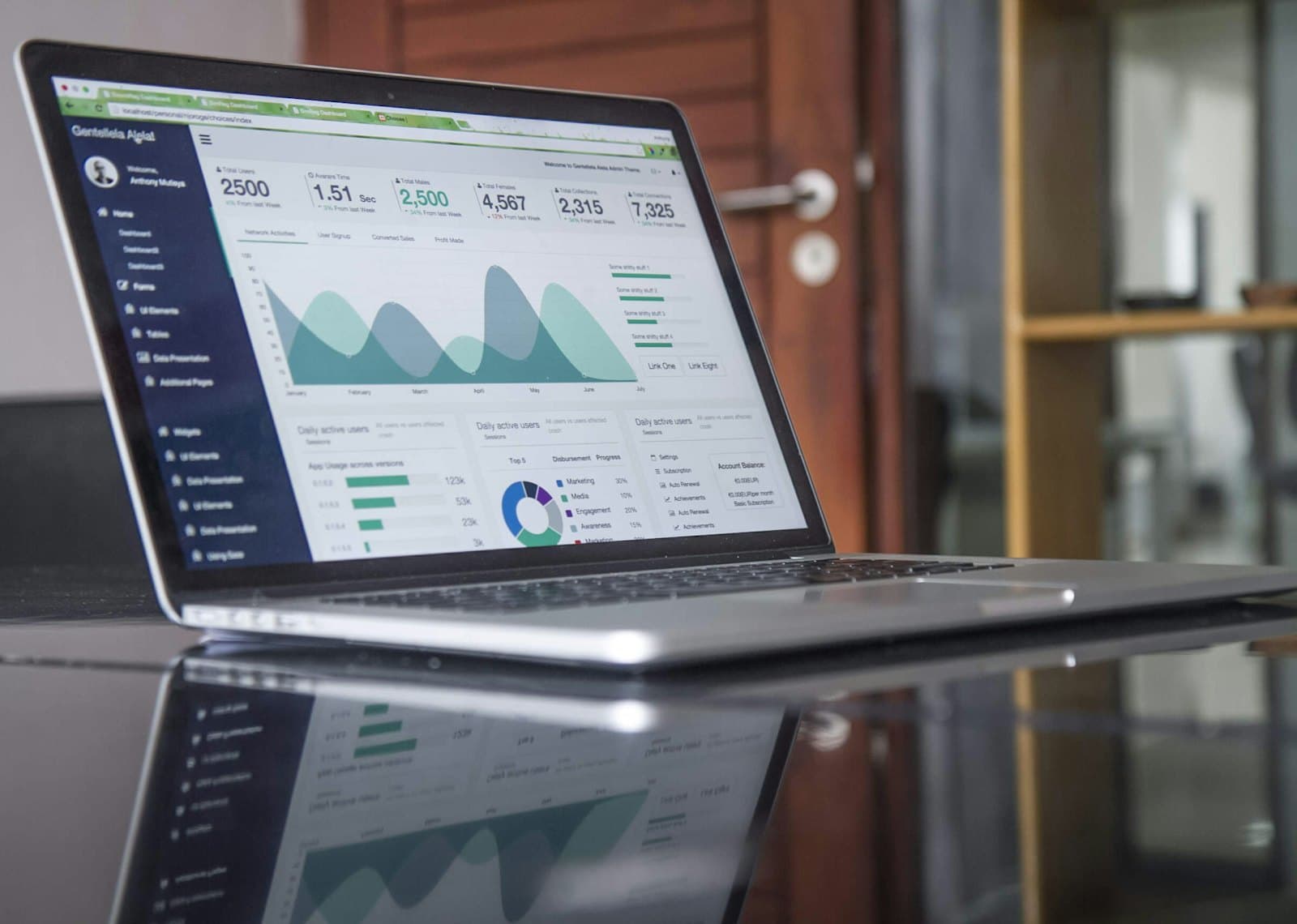 Laptop showing an analytics dashboard with charts and KPIs